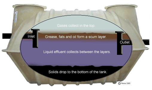 septic maintenance texas cities 
      zip batch